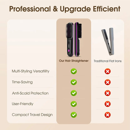 Elunis™ Ionic Hair Straightening Brush